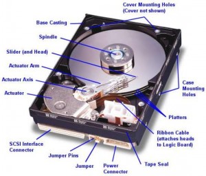 Dell Hard Disk Tamiri